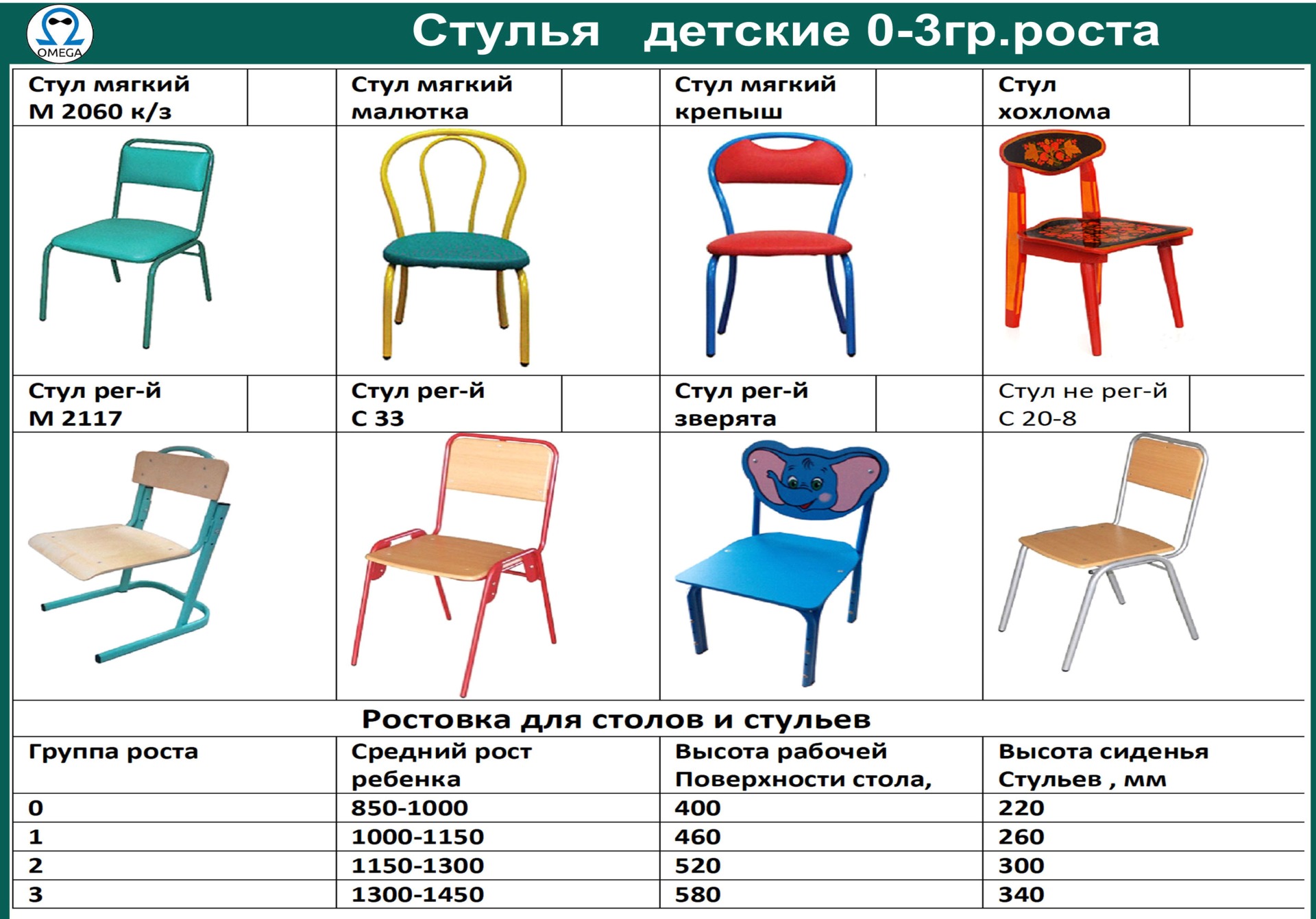Стулья детские
